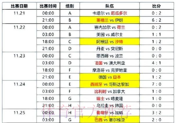 世界杯比分下载官方