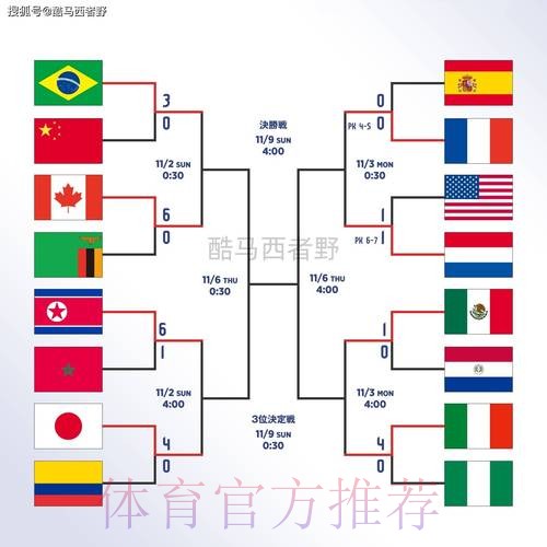 世界杯盘口正规官方 世界杯盘口正规官方