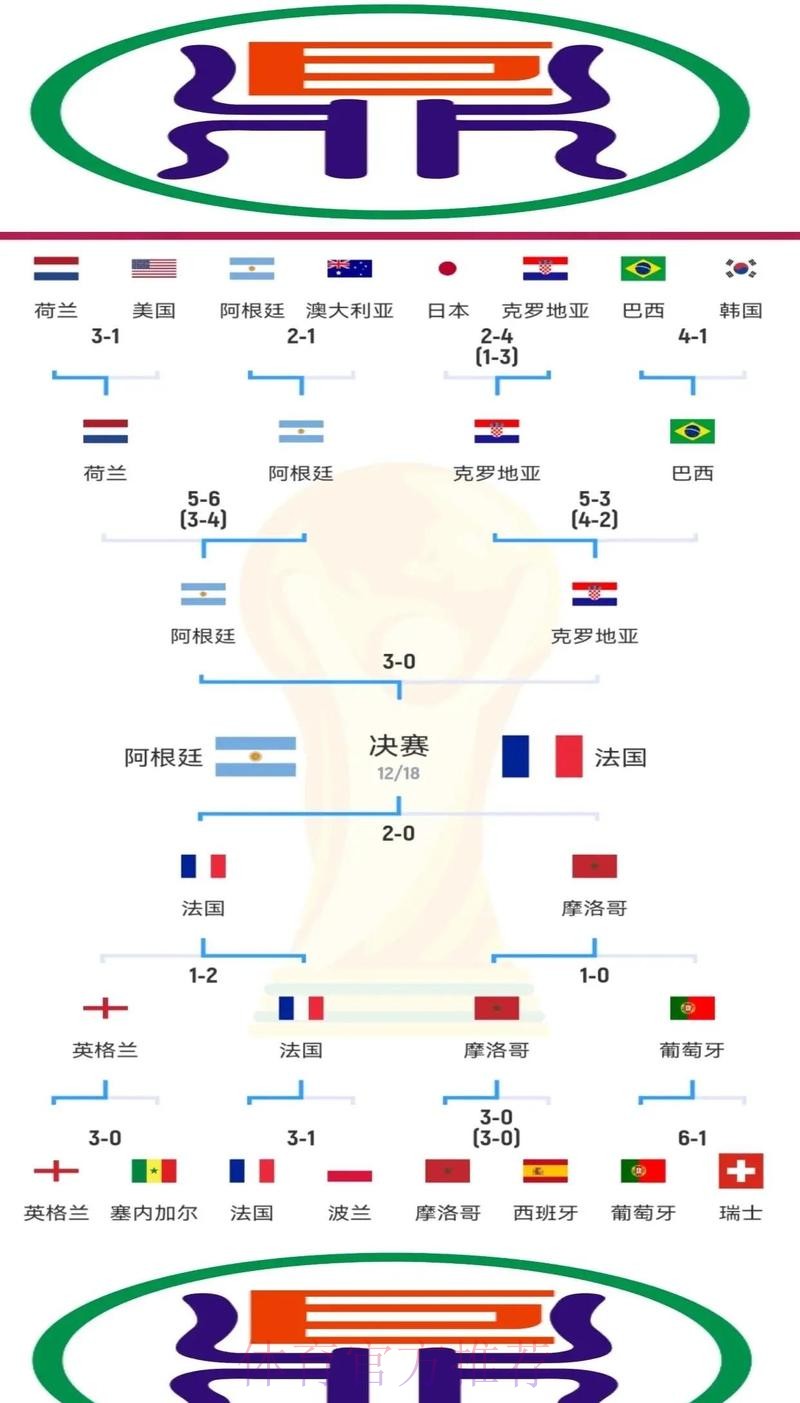世界杯外围技巧热门
